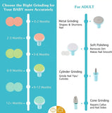 Electric Baby Nail Trimmer – Safe & Silent Nail Care for Infants