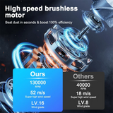 Super Power Turbo Fan – High-Speed Cooling in a Compact Design